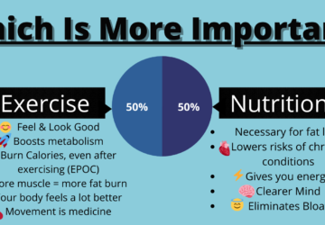 Nutrition vs. Exercise for the Best Fat Loss