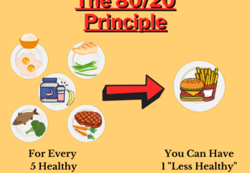 The 80/20 Diet Plan That Works Forever